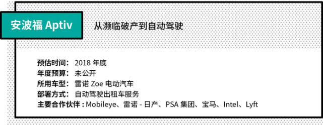 圖9