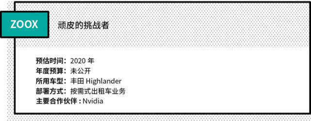 圖12