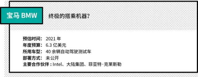 圖18
