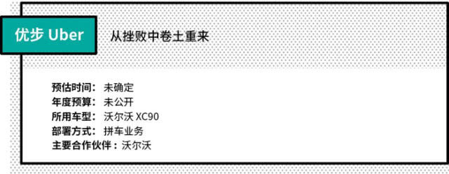 圖30