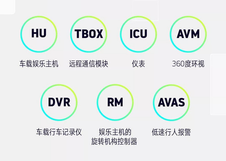 完成第一次大版本 OTA，威馬的智能化之路怎么走？