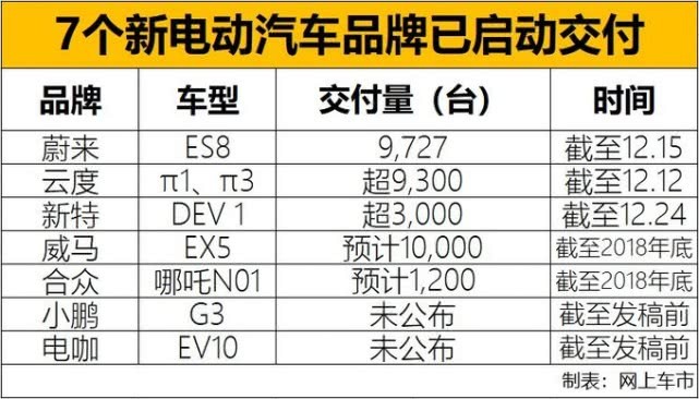 圖2
