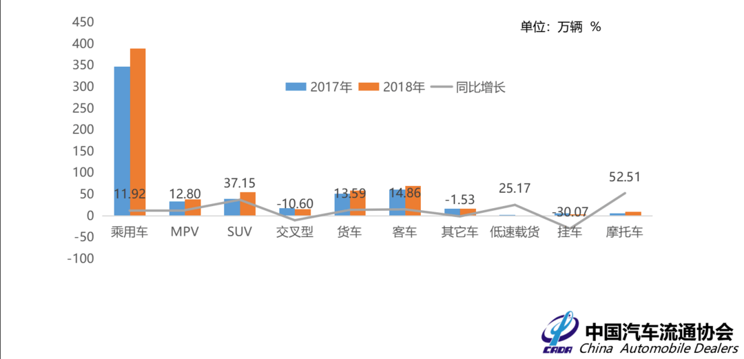 2018年1-6月各細分車型交易情況