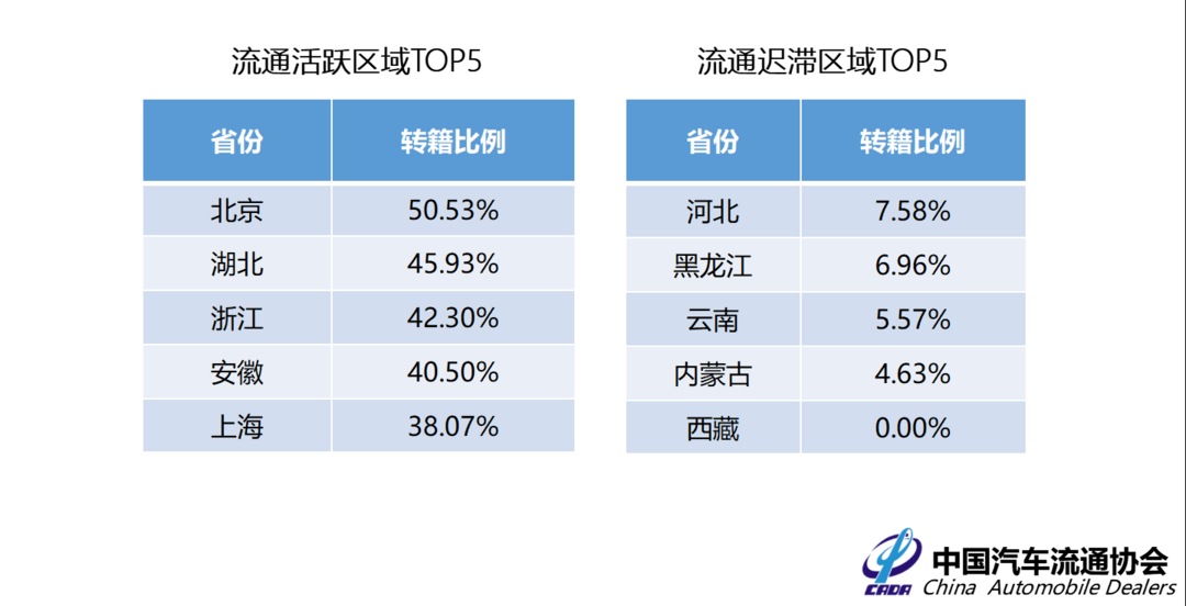 2018年6月省市轉(zhuǎn)籍情況