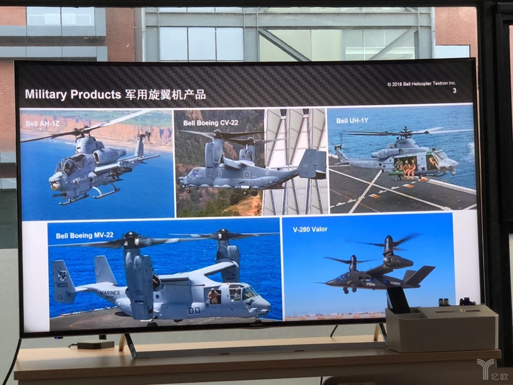 貝爾公司推出的軍用旋翼機產(chǎn)品