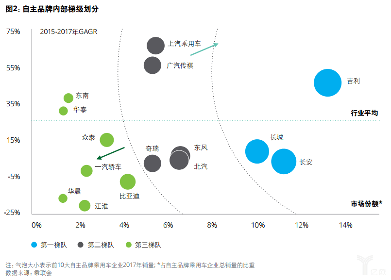 亿欧智库：德勤中国自主品牌汽车报告