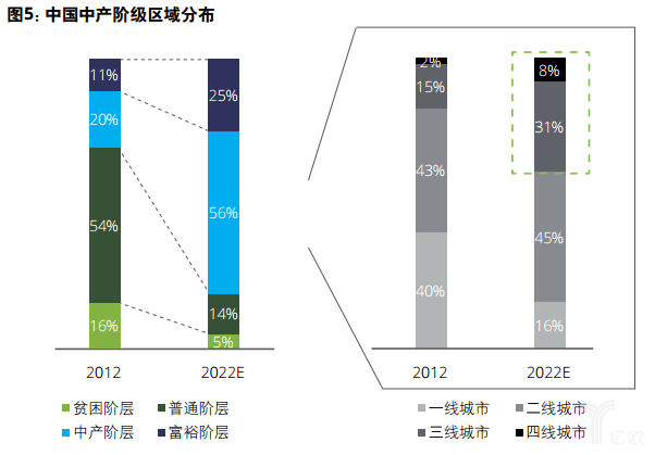 億歐智庫(kù)：德勤中國(guó)自主品牌汽車報(bào)告