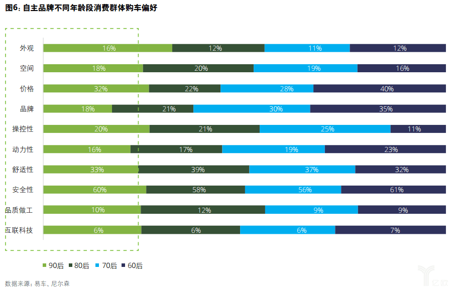 亿欧智库：德勤中国自主品牌汽车报告