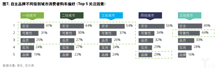億歐智庫：德勤中國自主品牌汽車報(bào)告