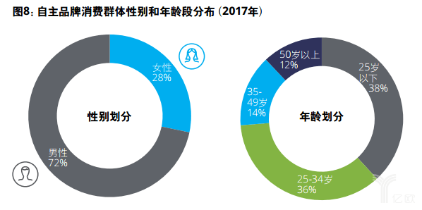 亿欧智库：德勤中国自主品牌汽车报告