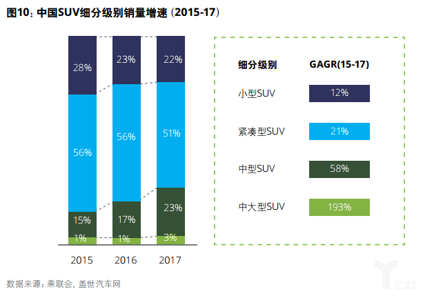 亿欧智库：德勤中国自主品牌汽车报告