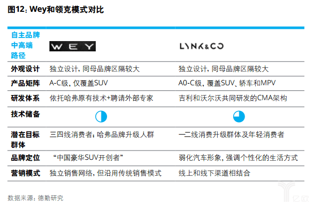 億歐智庫：德勤中國自主品牌汽車報(bào)告