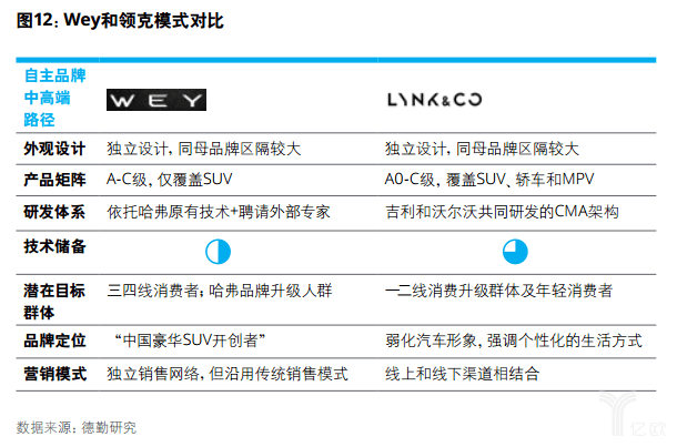 亿欧智库：德勤中国自主品牌汽车报告