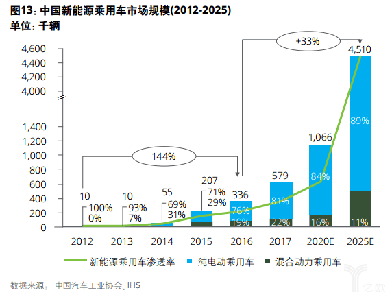 亿欧智库：德勤中国自主品牌汽车报告