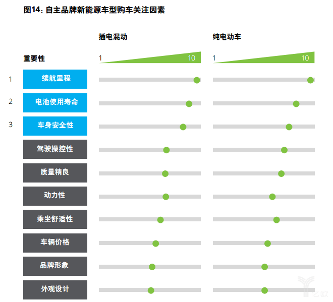 億歐智庫：德勤中國自主品牌汽車報(bào)告