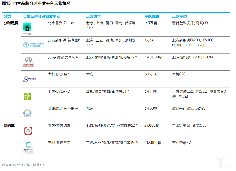 亿欧智库：德勤中国自主品牌汽车报告