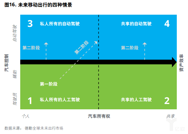 億歐智庫：德勤中國自主品牌汽車報(bào)告