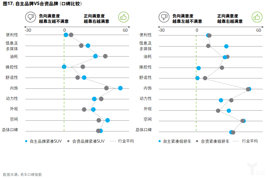 亿欧智库：德勤中国自主品牌汽车报告