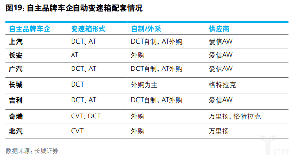 億歐智庫：德勤中國自主品牌汽車報(bào)告