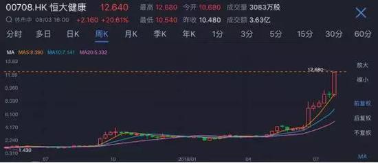 來源：富途牛牛