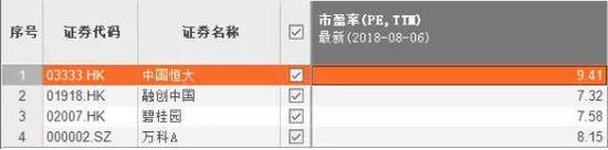 數(shù)據(jù)來源：東方財富Choice數(shù)據(jù)