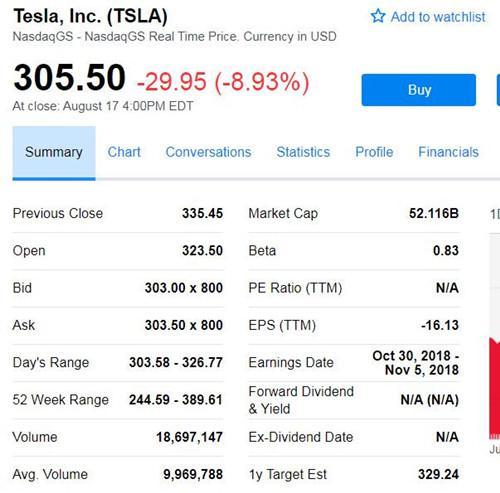 特斯拉股价上周五大跌近9%