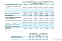 蔚来汽车IPO的秘密：账面资金仅够烧到年底