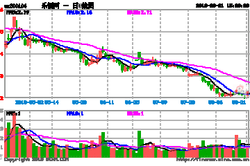 乐视网澄清40亿元债务兜底 隔空喊贾跃亭回来还债