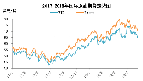 　（图片来源：卓创资讯）