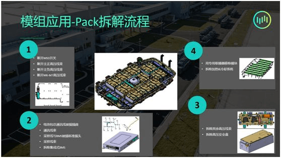 威馬不休息 跨向動(dòng)力電池回收領(lǐng)域