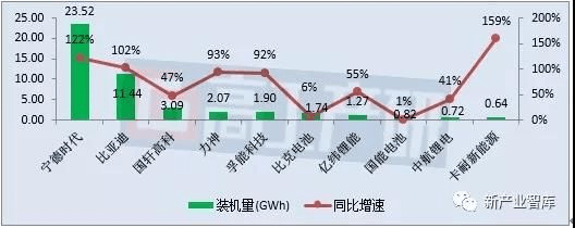 圖2