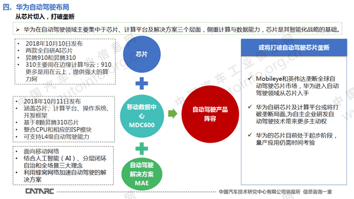 图13