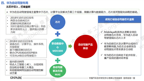 图13