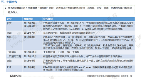 图15