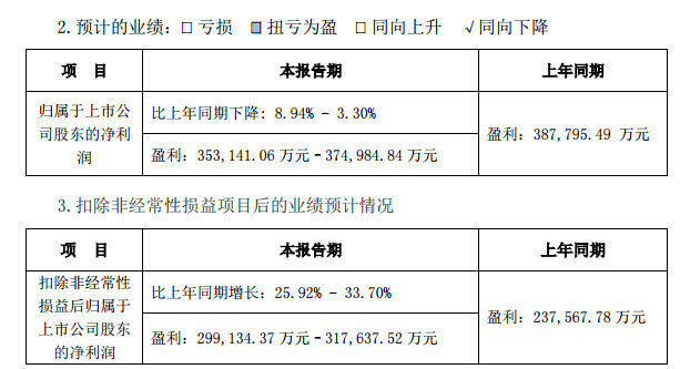 圖2