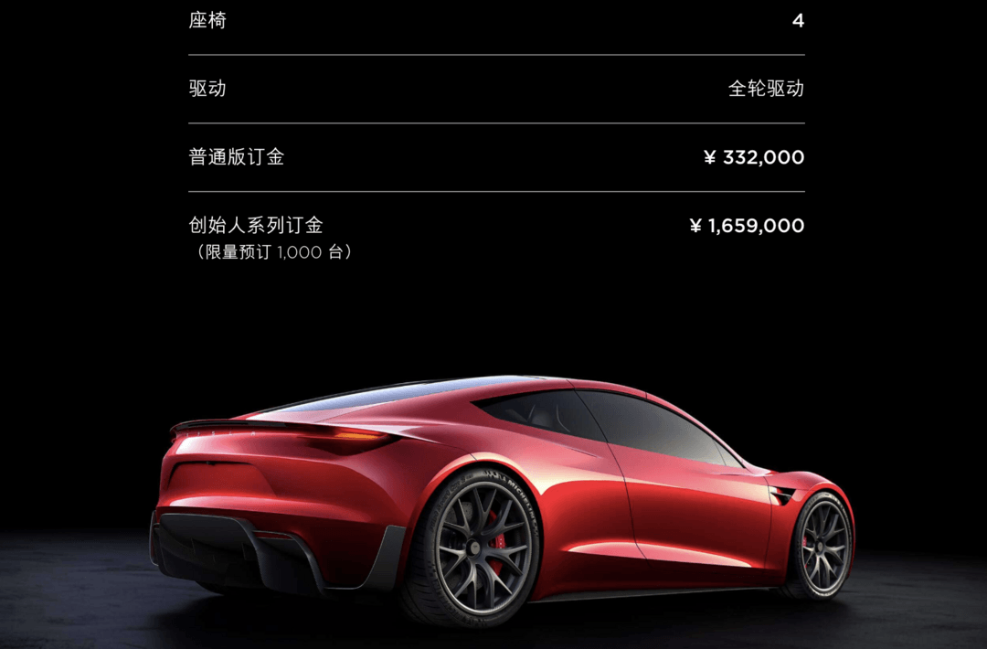 圖1