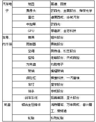 圖14