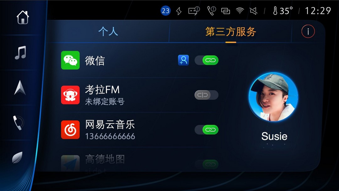 圖2