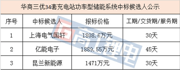 圖1