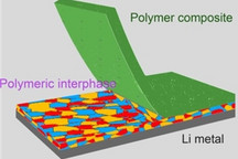 研究人员研发增强型SEI 可提高锂金属电池能量密度/性能/安全性