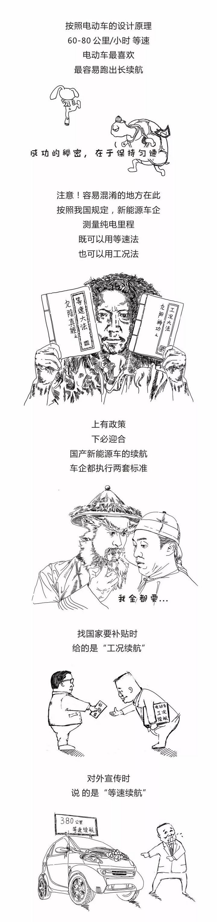 圖11