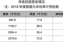 传音要上科创板，去年在非洲卖掉 1 亿台手机