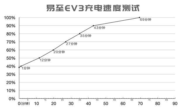 圖6