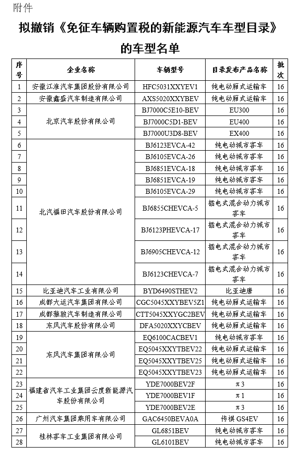 圖1