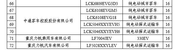 圖3