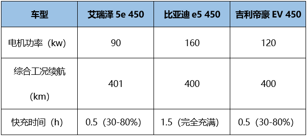 图15