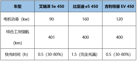 图15