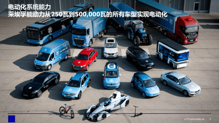 各种车型的驱动方式 1553743967520467.png!w720