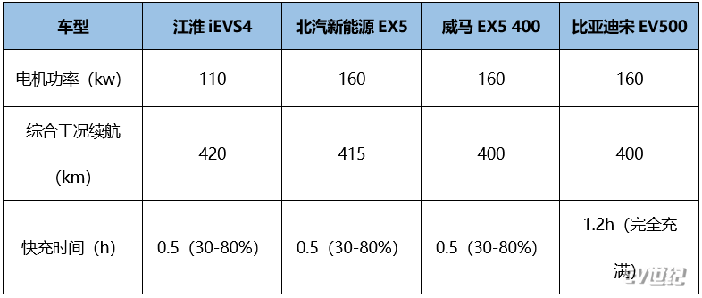 图12