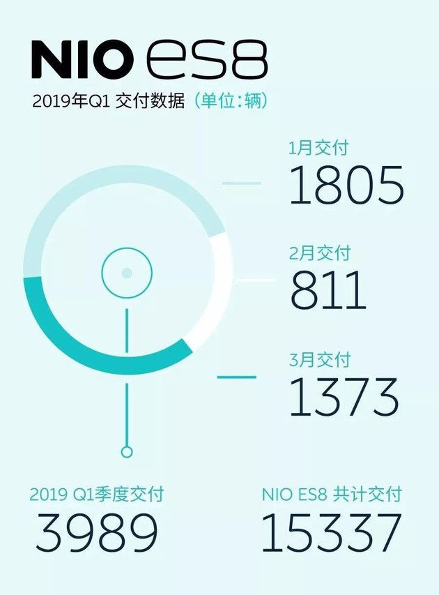 圖1
